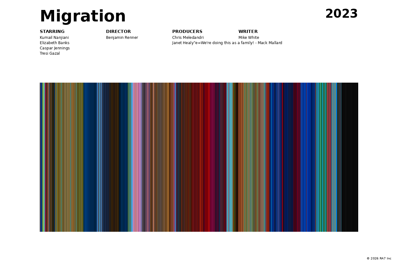 Poster preview for Migration